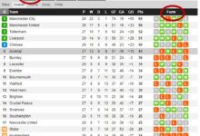 MLS betting advice