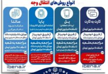 واریز سریع