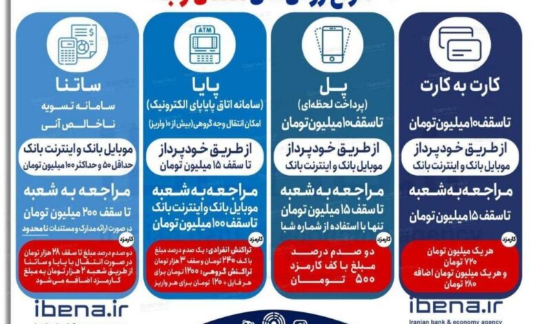 واریز سریع