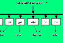 شرط میکس