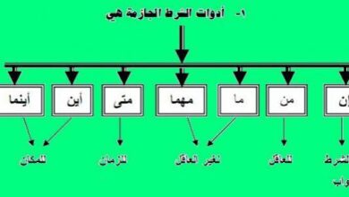 شرط میکس