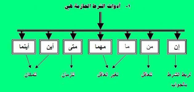 شرط میکس