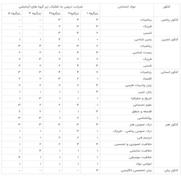 ضریب و اهمیت‌ آن در تحلیل‌های مالی‌ و اقتصادی