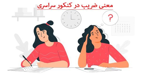 تأثیرات متقابل ضریب در ارزیابی ریسک و ​بازدهی