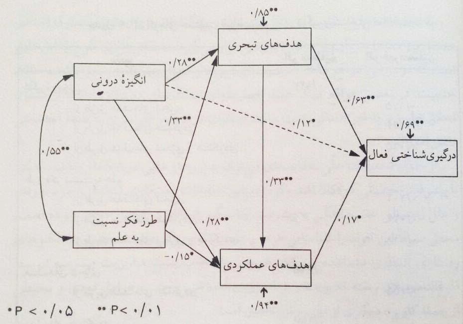 چالش‌ها و⁢ فرصت‌های تحلیل ضرایب⁤ در برنامه‌ریزی استراتژیک