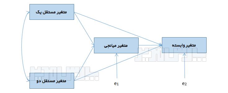 تحلیل ⁢جامع ضرایب⁣ در مدل‌های آماری