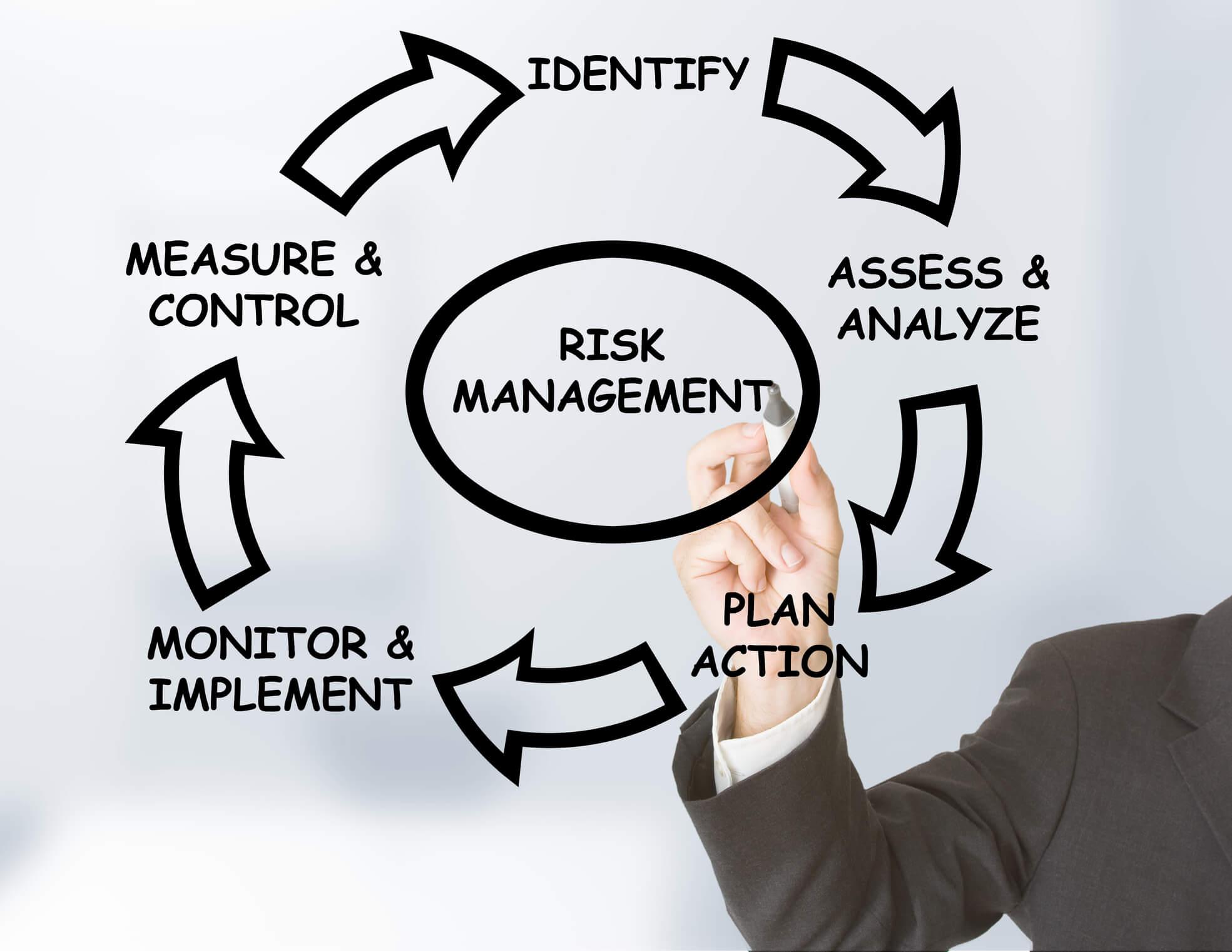 Strategies for Minimizing Losses and Maximizing Profits