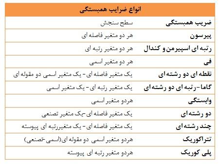 تشخیص الگوها و روابط معنادار در ⁣داده‌ها