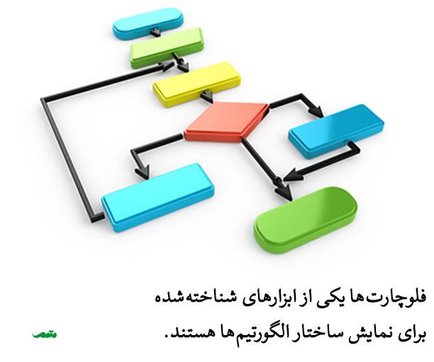 چالش‌ها و فرصت‌های پیش روی توسعه⁤ الگوریتم‌ها در عصر دیجیتال